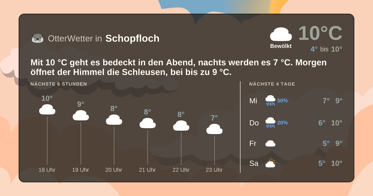 OtterWetter-Widget Schopfloch