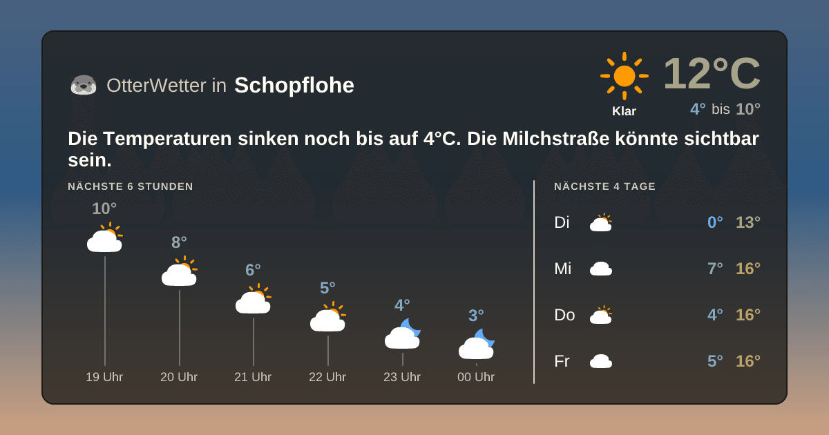 OtterWetter-Widget Schopflohe