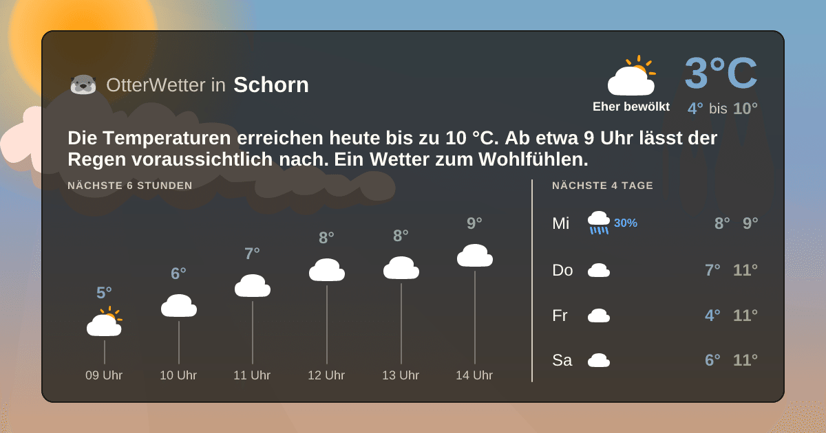OtterWetter-Widget Schorn