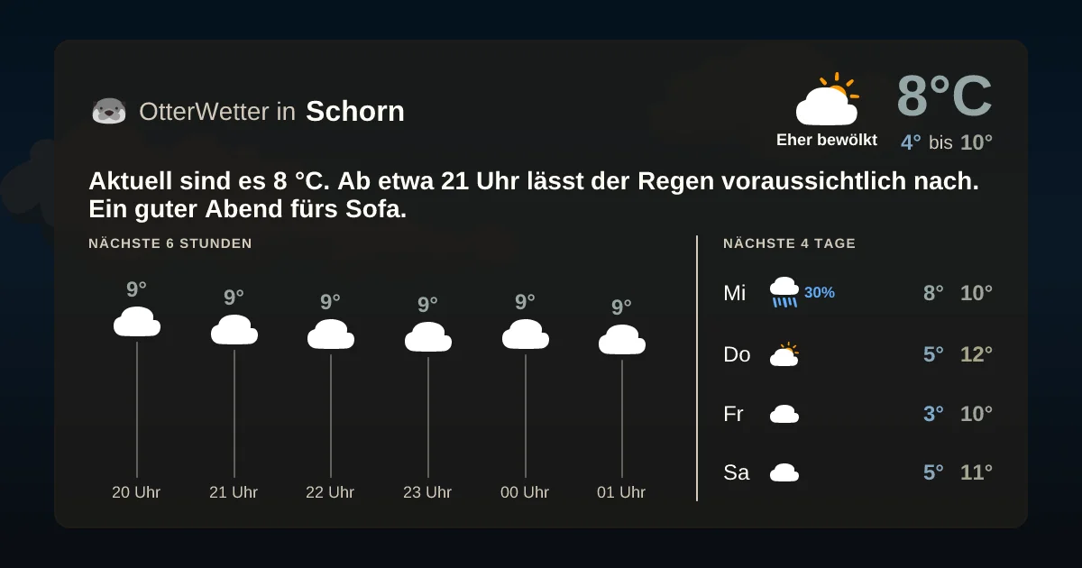 Widget-Vorschau für Schorn Wetter-Widget-Vorschau mit Vorhersagedaten für Schorn