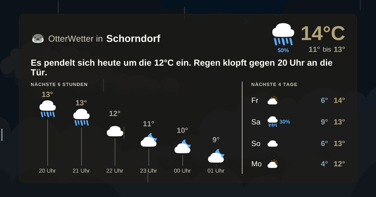 Widget-Vorschau für Schorndorf Wetter-Widget-Vorschau mit Vorhersagedaten für Schorndorf