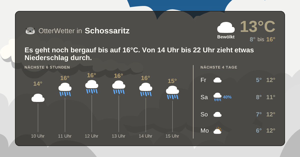 Widget-Vorschau für Schossaritz Wetter-Widget-Vorschau mit Vorhersagedaten für Schossaritz
