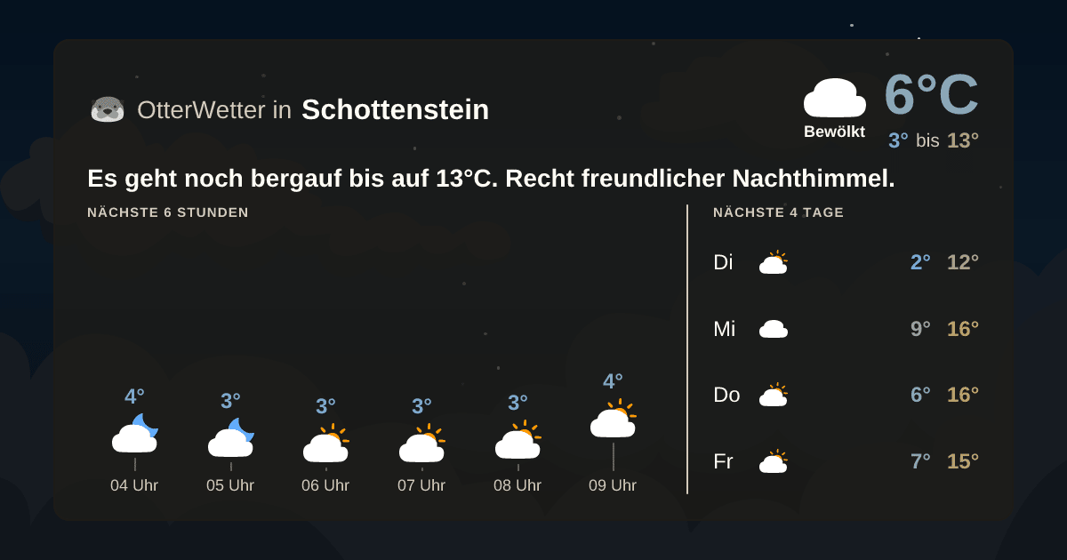 OtterWetter-Widget Schottenstein