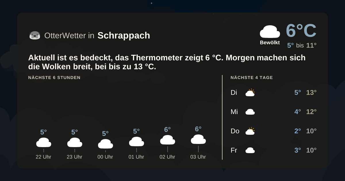 OtterWetter-Widget Schrappach