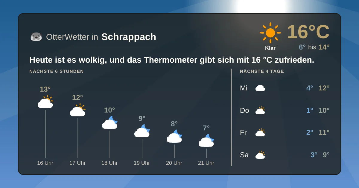 Widget-Vorschau für Schrappach Wetter-Widget-Vorschau mit Vorhersagedaten für Schrappach