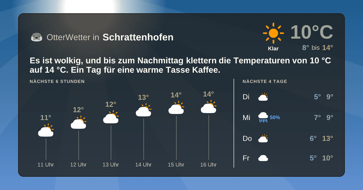 Widget-Vorschau für Schrattenhofen Wetter-Widget-Vorschau mit Vorhersagedaten für Schrattenhofen