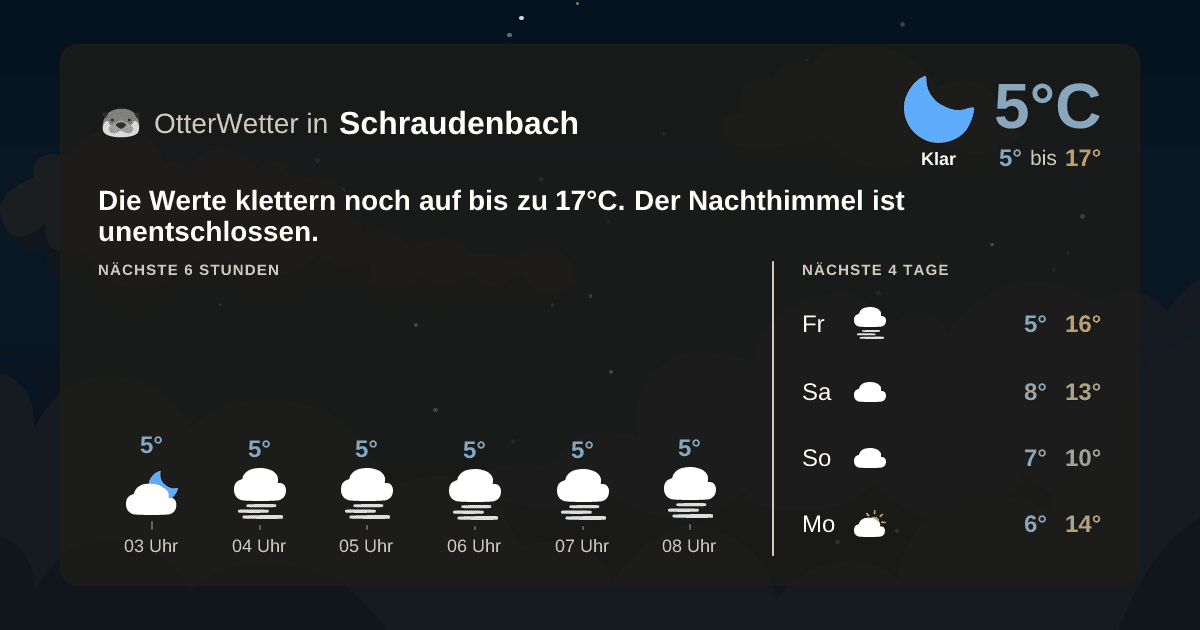 Widget-Vorschau für Schraudenbach Wetter-Widget-Vorschau mit Vorhersagedaten für Schraudenbach