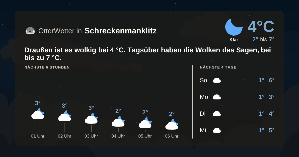 OtterWetter-Widget Schreckenmanklitz