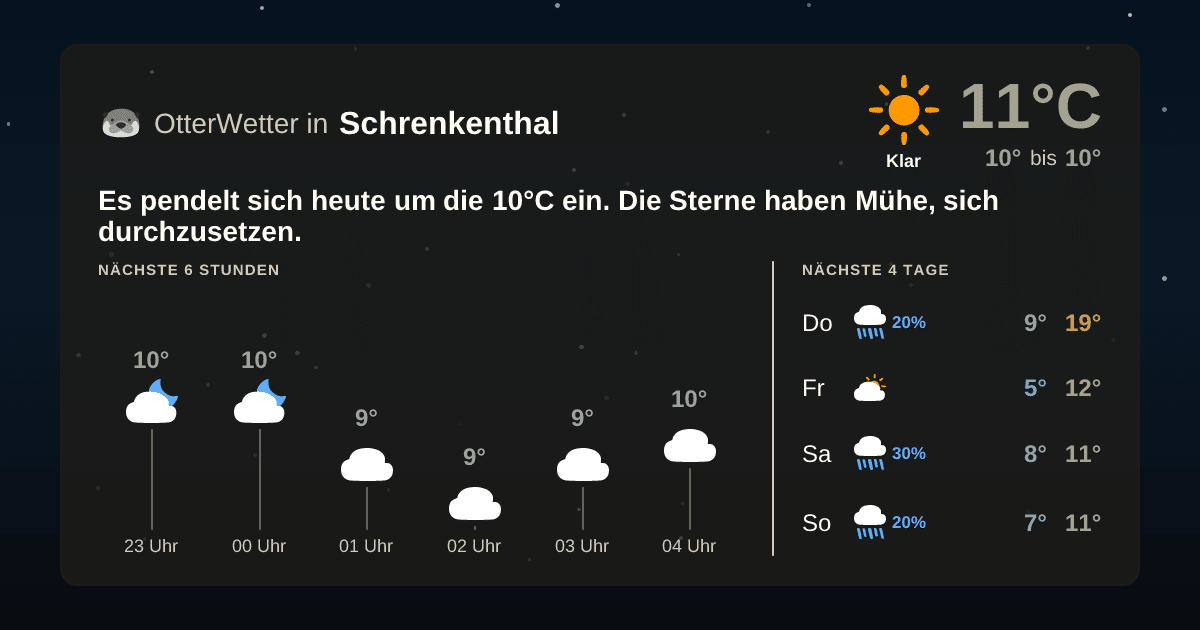 OtterWetter-Widget Schrenkenthal