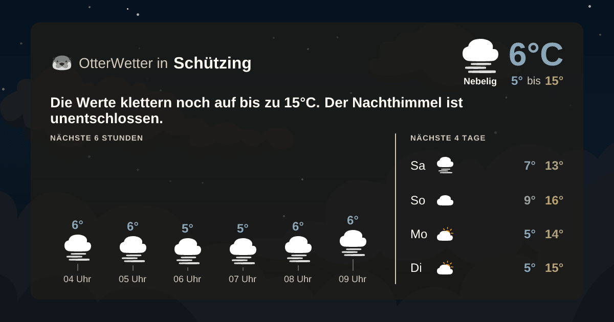 Wetter-Widget-Vorschau mit Vorhersagedaten für Schützing