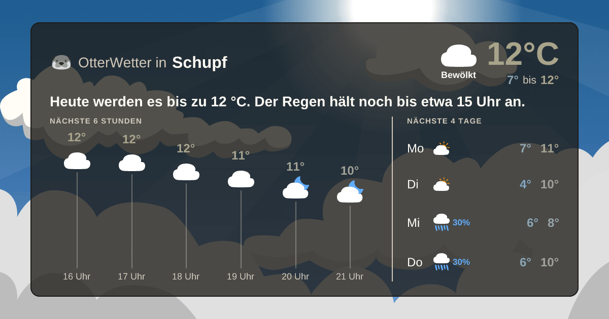 OtterWetter-Widget Schupf