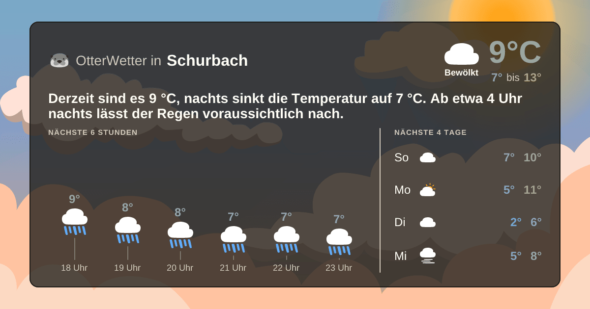 Wetter-Widget-Vorschau mit Vorhersagedaten für Schurbach