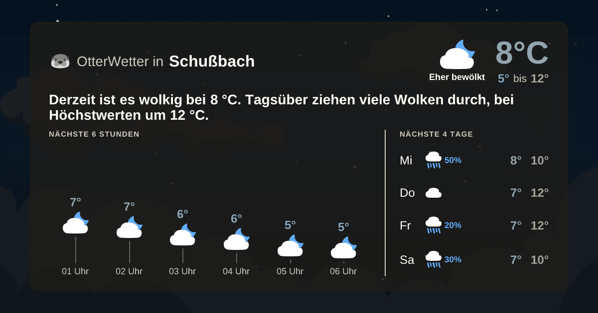 Widget-Vorschau für Schußbach Wetter-Widget-Vorschau mit Vorhersagedaten für Schußbach