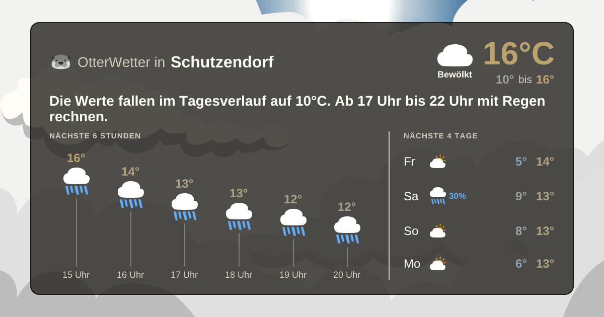 Wetter-Widget-Vorschau mit Vorhersagedaten für Schutzendorf