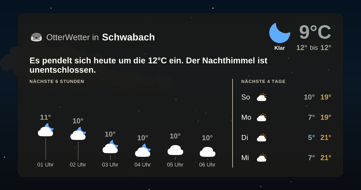 OtterWetter-Widget Schwabach