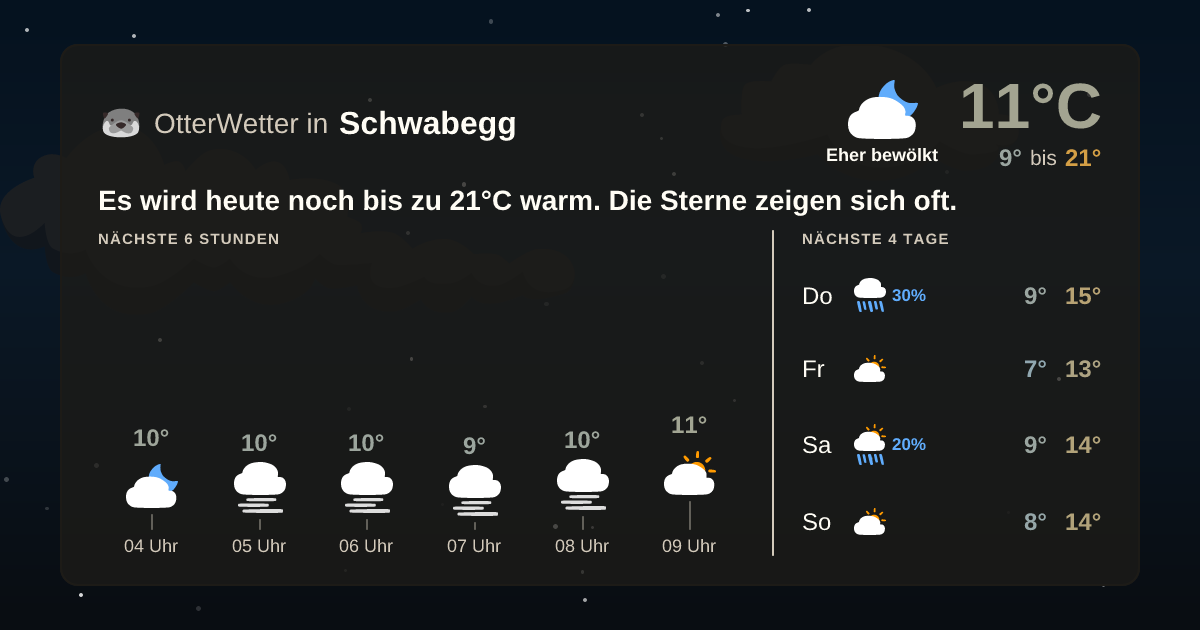 Widget-Vorschau für Schwabegg Wetter-Widget-Vorschau mit Vorhersagedaten für Schwabegg