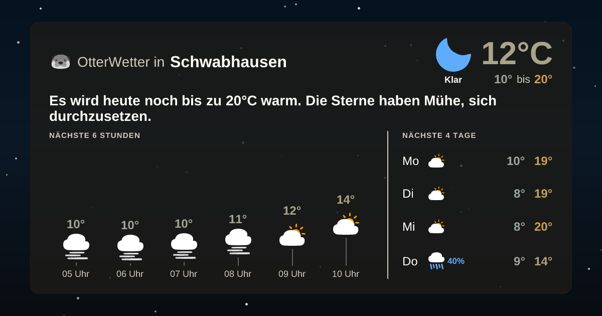 Widget-Vorschau für Schwabhausen Wetter-Widget-Vorschau mit Vorhersagedaten für Schwabhausen
