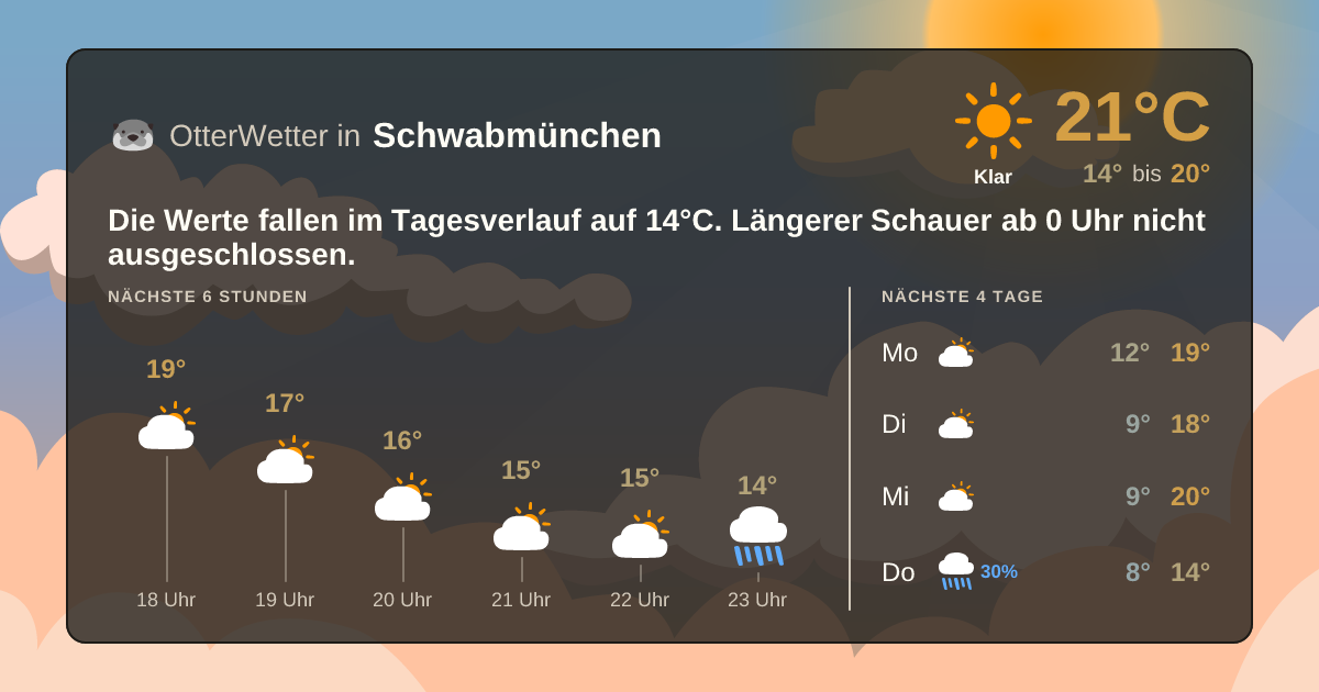 OtterWetter-Widget Schwabmünchen
