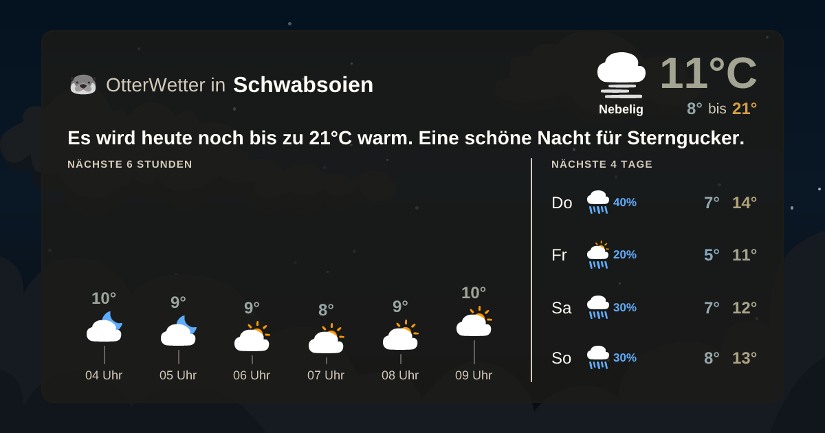 OtterWetter-Widget Schwabsoien
