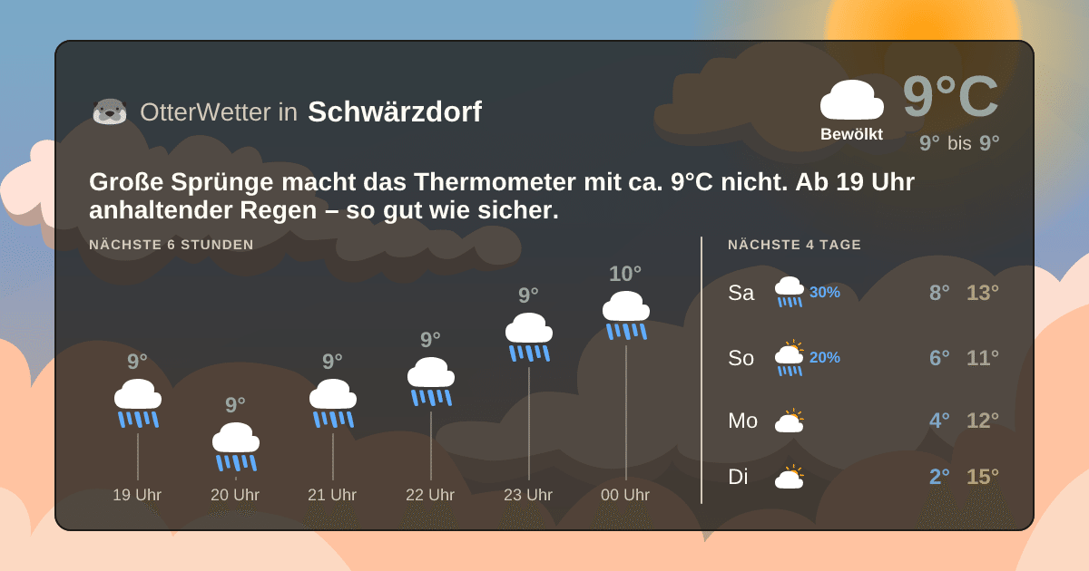 Widget-Vorschau für Schwärzdorf Wetter-Widget-Vorschau mit Vorhersagedaten für Schwärzdorf