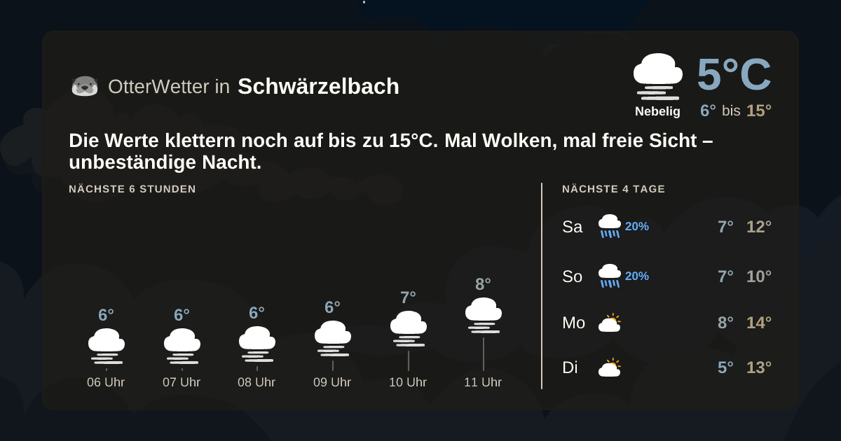 Wetter-Widget-Vorschau mit Vorhersagedaten für Schwärzelbach
