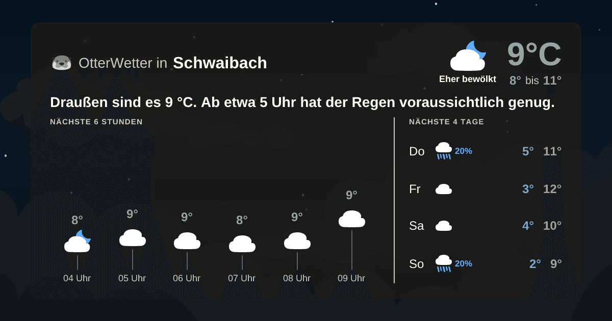 OtterWetter-Widget Schwaibach