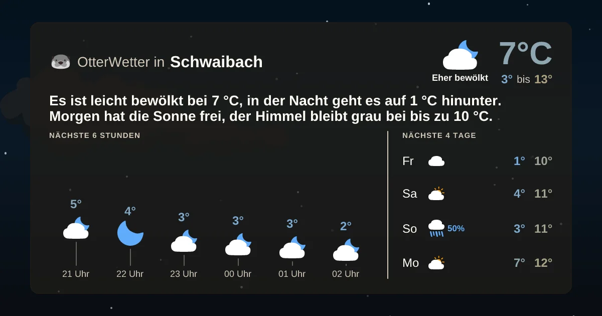 Widget-Vorschau für Schwaibach Wetter-Widget-Vorschau mit Vorhersagedaten für Schwaibach
