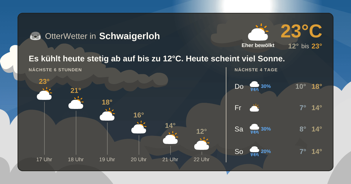 Widget-Vorschau für Schwaigerloh Wetter-Widget-Vorschau mit Vorhersagedaten für Schwaigerloh