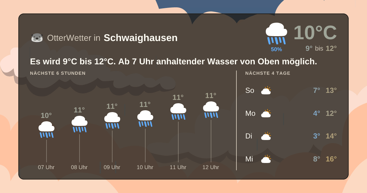 OtterWetter-Widget Schwaighausen