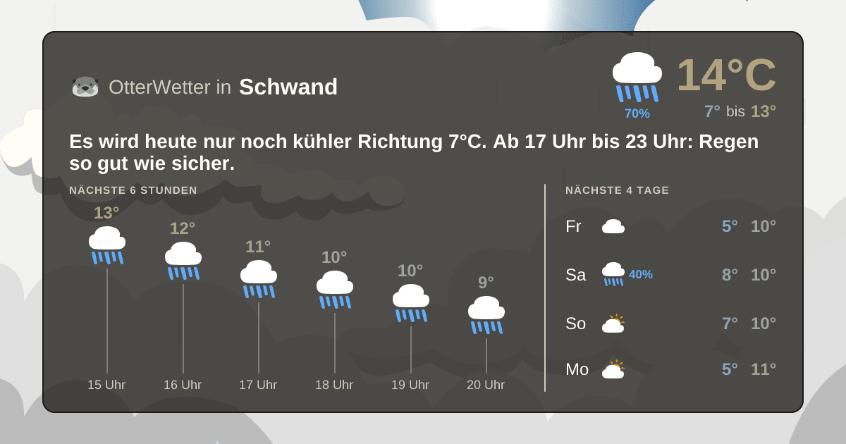 Widget-Vorschau für Schwand Wetter-Widget-Vorschau mit Vorhersagedaten für Schwand