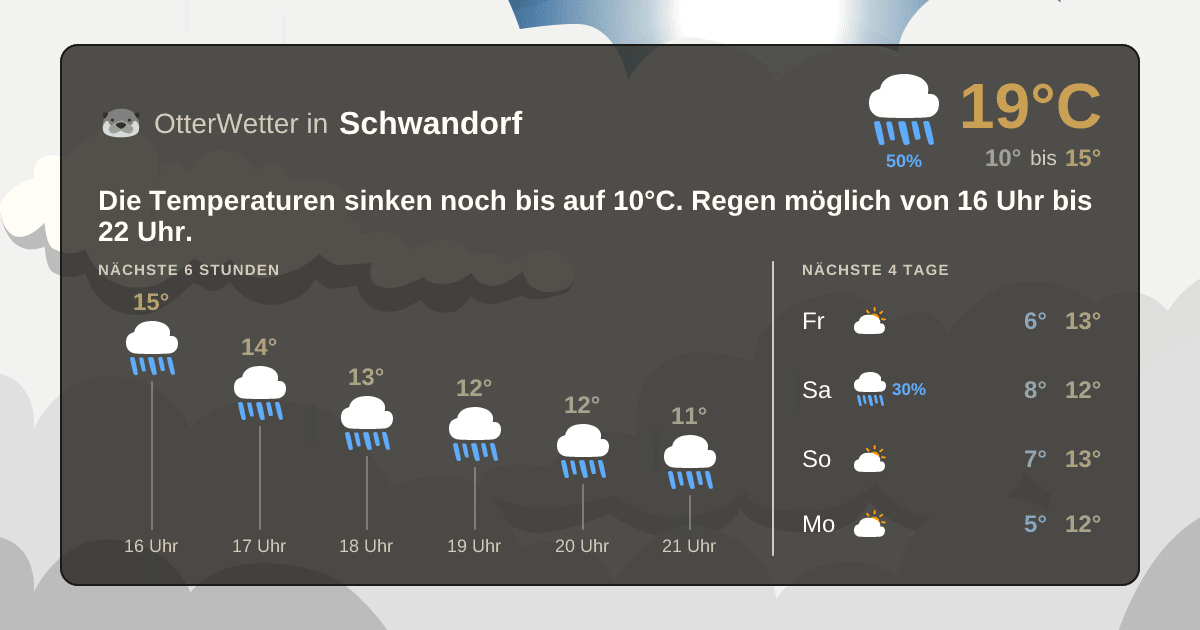 OtterWetter-Widget Schwandorf