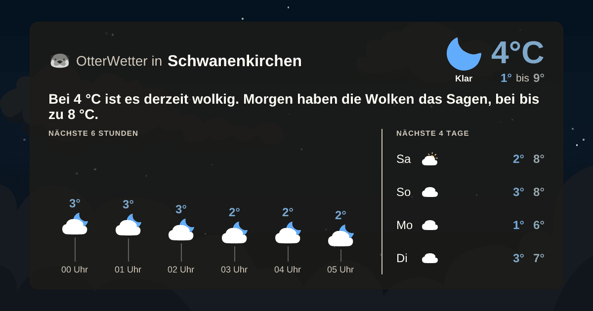 OtterWetter-Widget Schwanenkirchen
