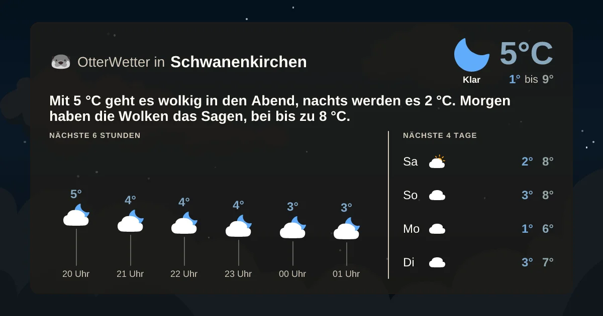 Wetter-Widget-Vorschau mit Vorhersagedaten für Schwanenkirchen