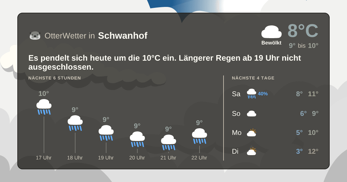 Widget-Vorschau für Schwanhof Wetter-Widget-Vorschau mit Vorhersagedaten für Schwanhof