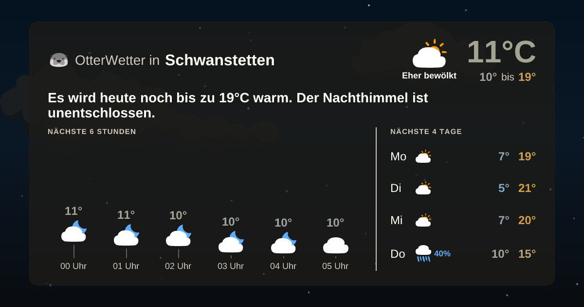 OtterWetter-Widget Schwanstetten