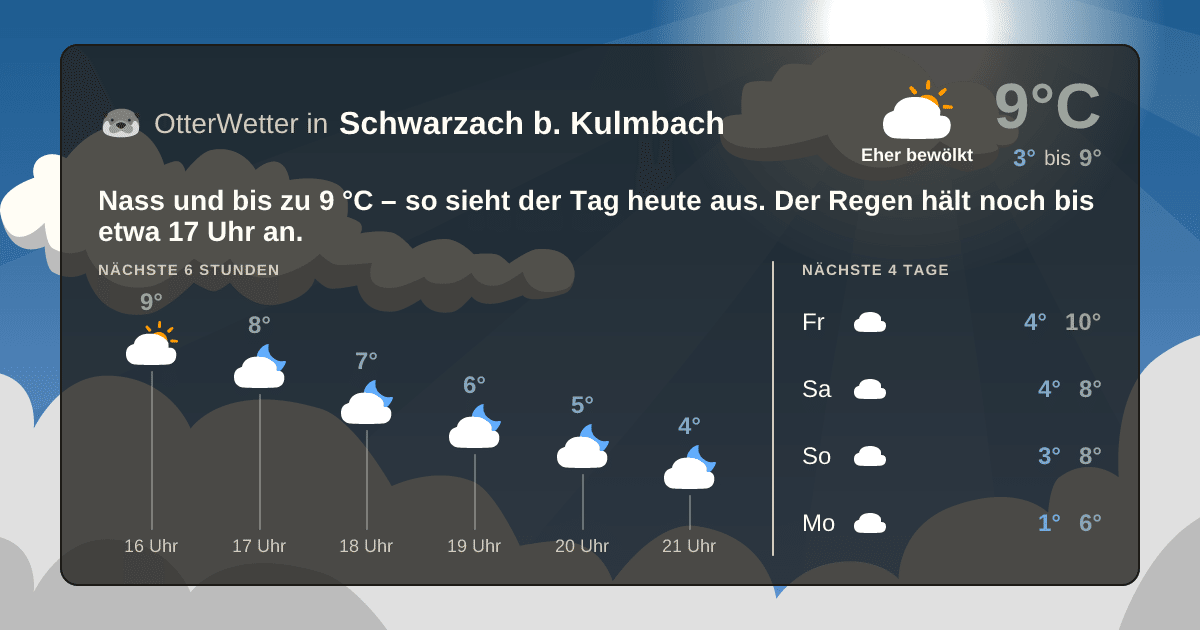 OtterWetter-Widget Schwarzach b. Kulmbach