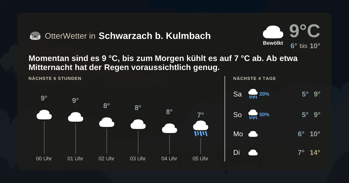 Wetter-Widget-Vorschau mit Vorhersagedaten für Schwarzach b. Kulmbach