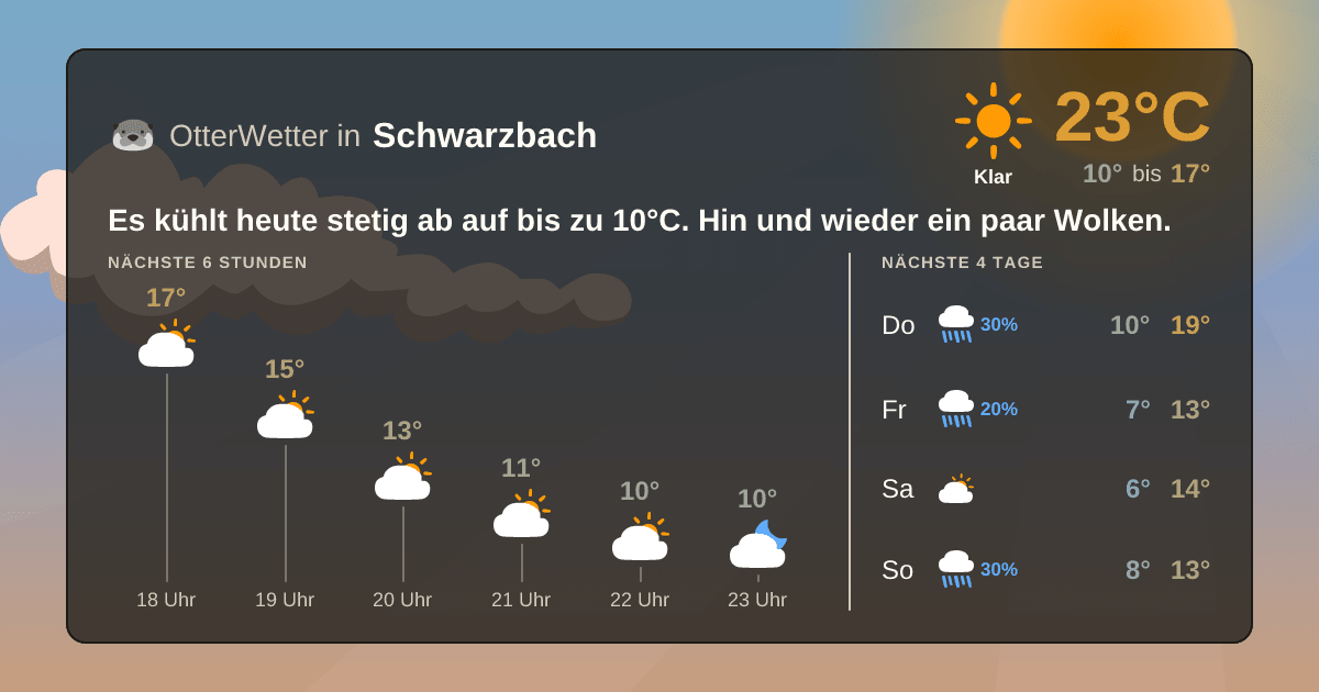 OtterWetter-Widget Schwarzbach