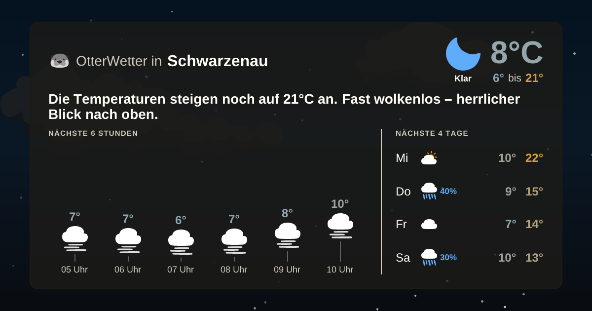 OtterWetter-Widget Schwarzenau