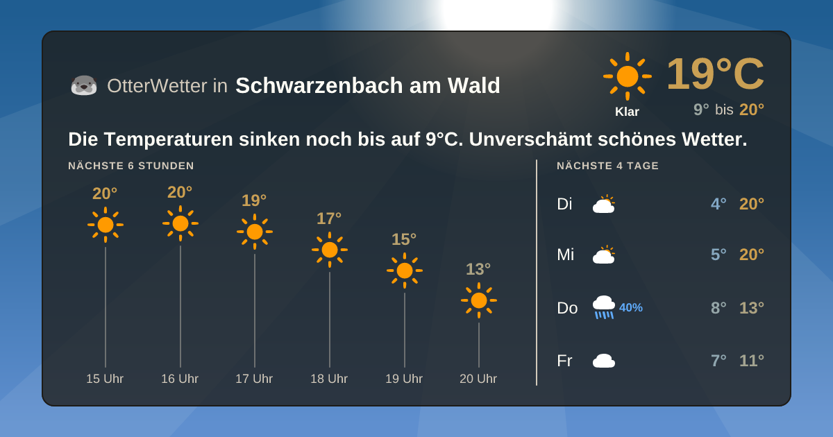 Widget-Vorschau für Schwarzenbach am Wald Wetter-Widget-Vorschau mit Vorhersagedaten für Schwarzenbach am Wald