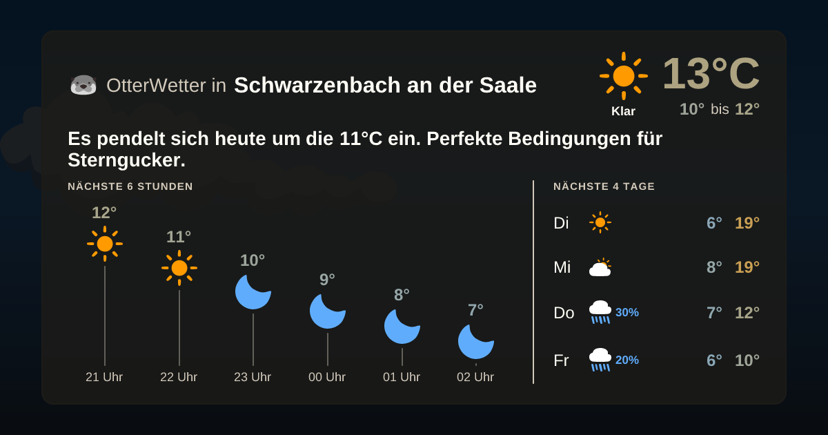 Widget-Vorschau für Schwarzenbach an der Saale Wetter-Widget-Vorschau mit Vorhersagedaten für Schwarzenbach an der Saale