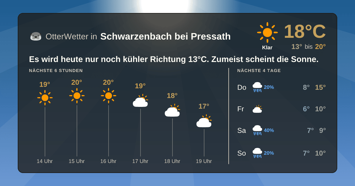 OtterWetter-Widget Schwarzenbach bei Pressath