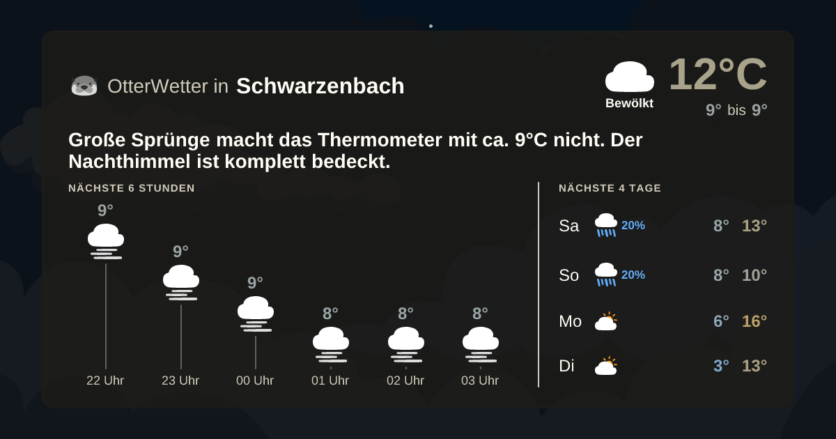 Widget-Vorschau für Schwarzenbach Wetter-Widget-Vorschau mit Vorhersagedaten für Schwarzenbach