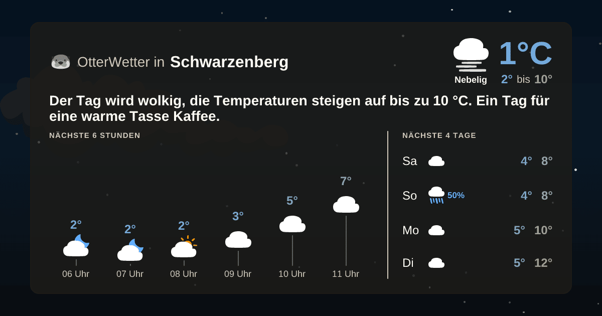 OtterWetter-Widget Schwarzenberg