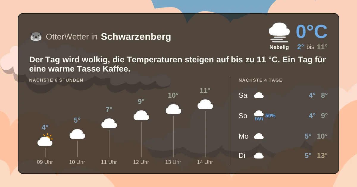 Wetter-Widget-Vorschau mit Vorhersagedaten für Schwarzenberg