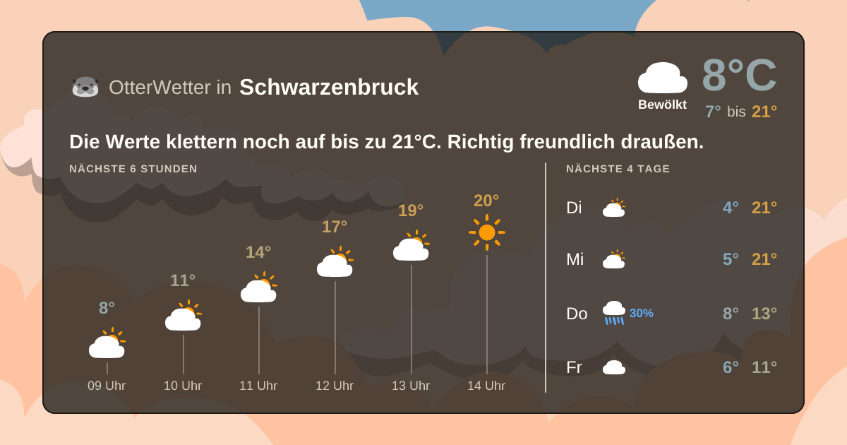 Widget-Vorschau für Schwarzenbruck Wetter-Widget-Vorschau mit Vorhersagedaten für Schwarzenbruck