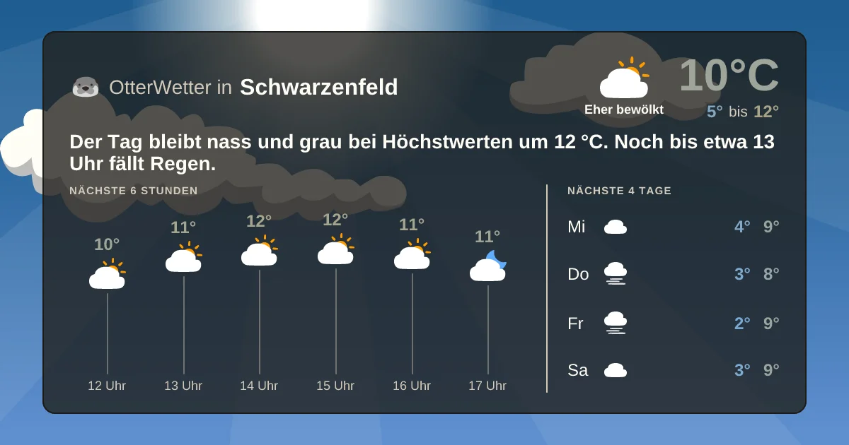 Wetter-Widget-Vorschau mit Vorhersagedaten für Schwarzenfeld