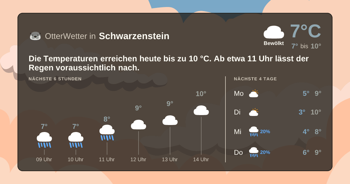 OtterWetter-Widget Schwarzenstein