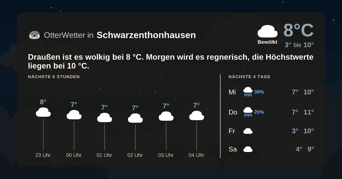 Widget-Vorschau für Schwarzenthonhausen Wetter-Widget-Vorschau mit Vorhersagedaten für Schwarzenthonhausen