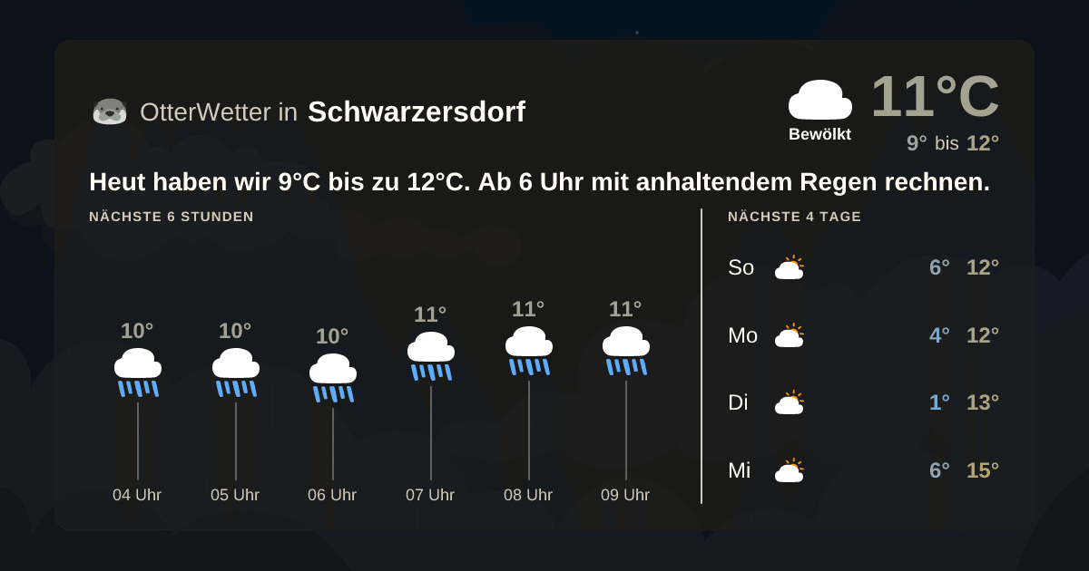 Widget-Vorschau für Schwarzersdorf Wetter-Widget-Vorschau mit Vorhersagedaten für Schwarzersdorf